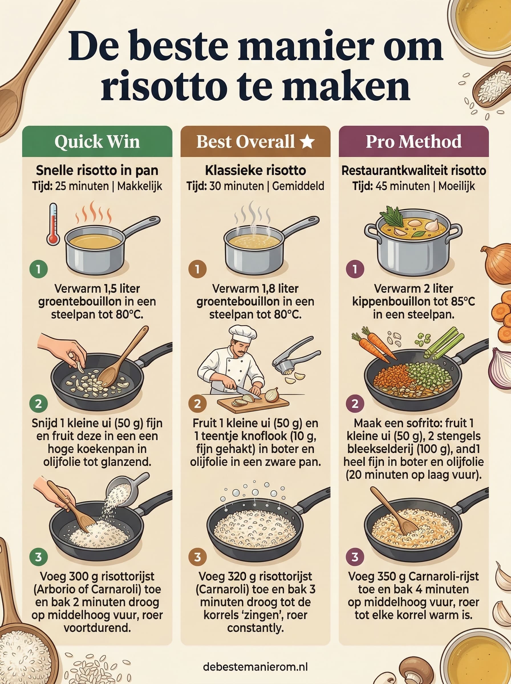 De beste manier om risotto te maken